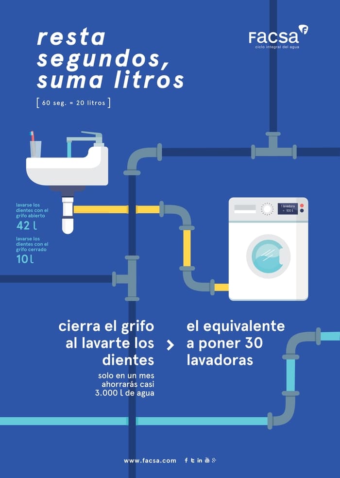 Cartel Escasez agua grifo